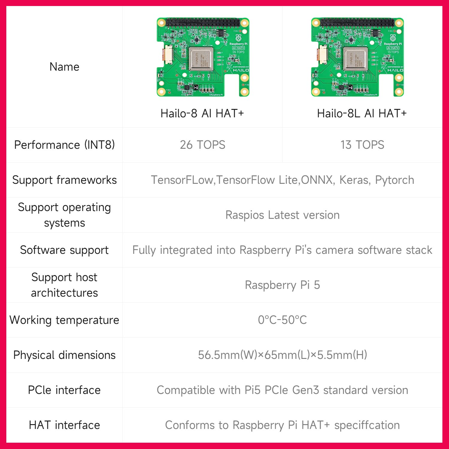 Módulo de aceleración Hailo 8/ - Raspberry Pi Ai Kit Hailo-8L reseña y precio